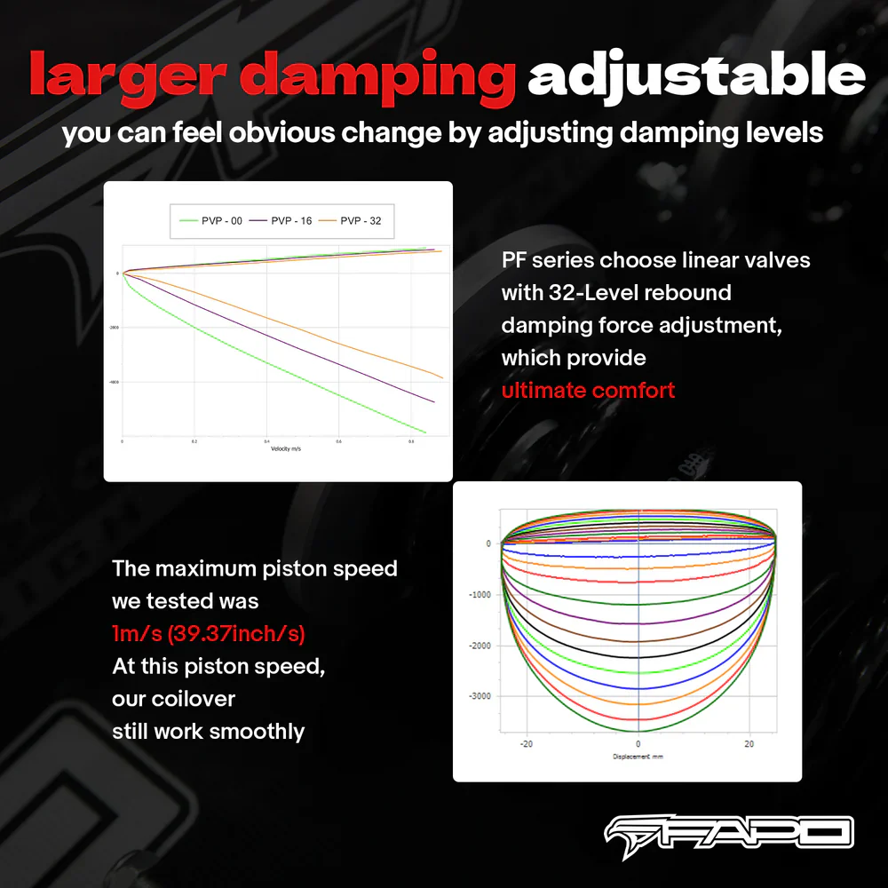 32-stopniowe zawieszenie gwintowane Do Honda Civic 6th Gen (Rear Fork) EK/EM/DC2/EJ 1996-2000 PF002430 - zdjęcie 9