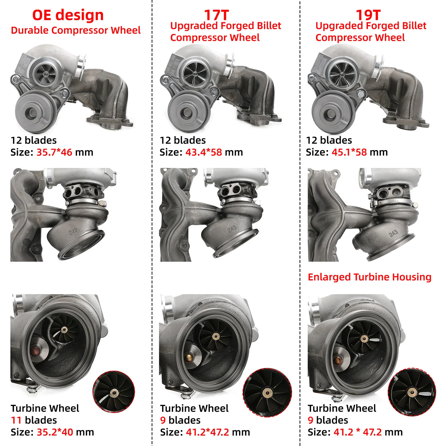 500HP Twin turbosprężarkas TD03 Do BMW N54 335i 335xi 335is E90 E91 E92 E93 OE design FT100110+FT100120 - zdjęcie 2